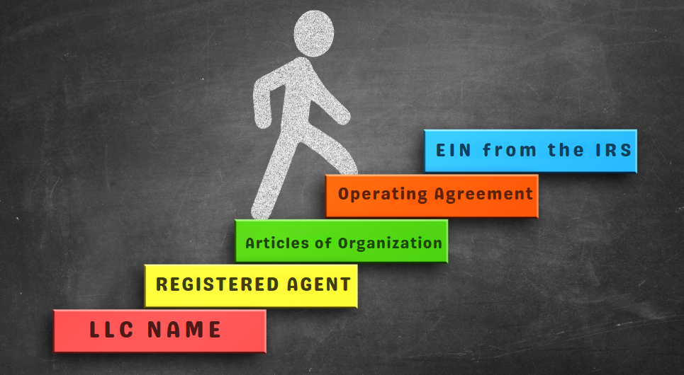 What is an LLC