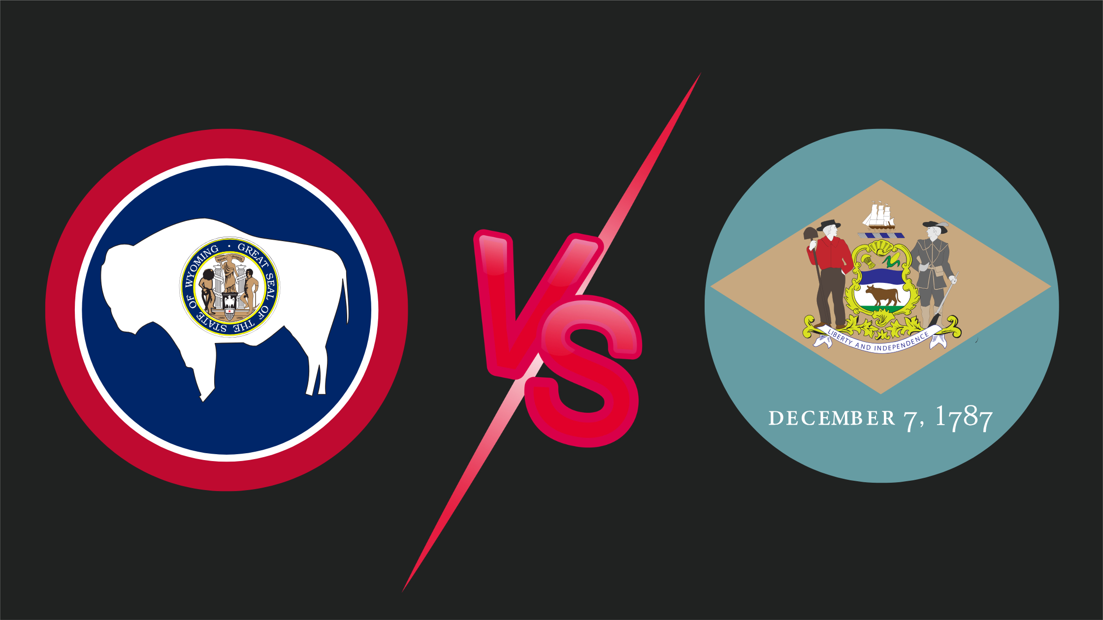 Wyoming vs Delaware Franchise Tax