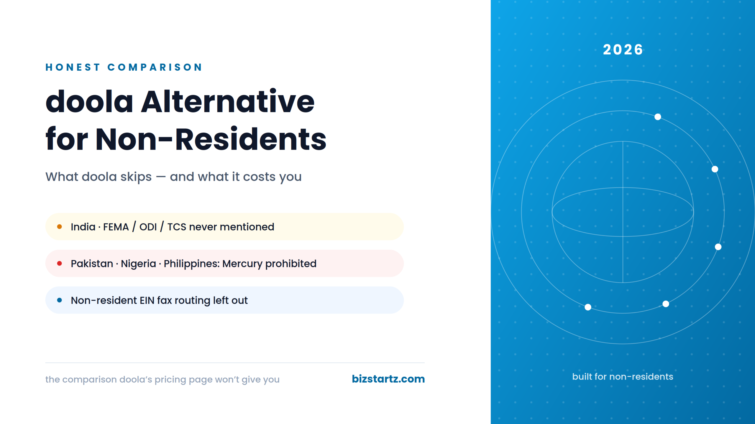 doola alternative for non-residents 2026 — honest Bizstartz vs doola comparison covering FEMA/ODI for India, Mercury prohibitions for Pakistan and Nigeria, and non-resident EIN fax routing