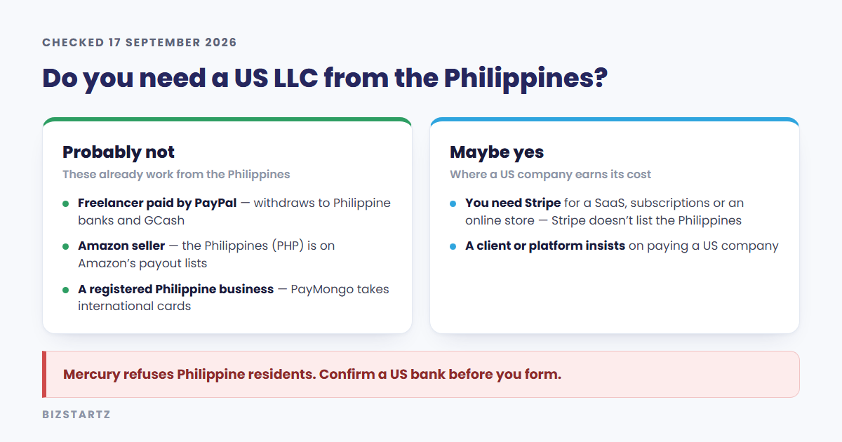 Decision card: Filipino freelancers paid by PayPal, Amazon sellers and registered Philippine businesses probably do not need a US LLC; founders who need Stripe or whose client insists on a US company might