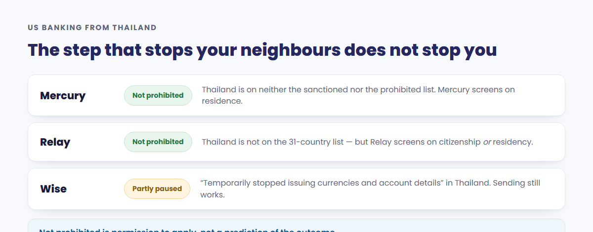 US banking from Thailand: Mercury does not prohibit Thailand and screens on residence, Relay does not prohibit it either but screens on citizenship or residency, and Wise has temporarily stopped issuing currencies and account details in Thailand though sending still works