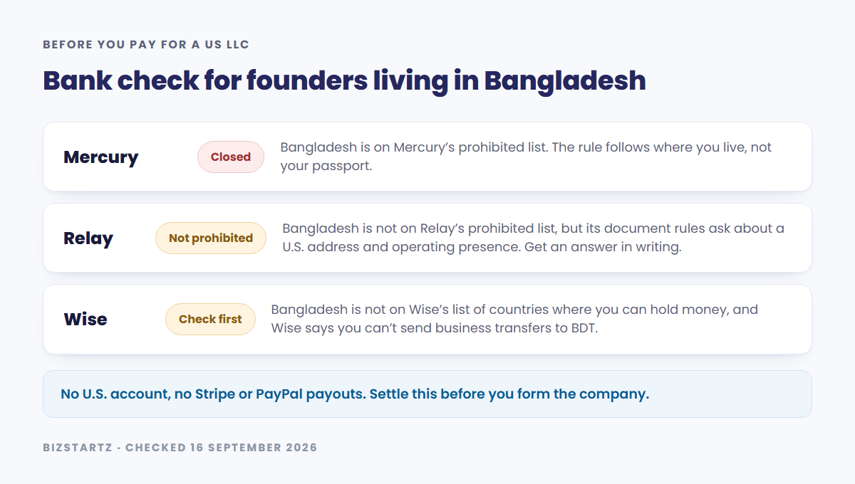 Bank check for founders living in Bangladesh: Mercury is closed, Relay does not list Bangladesh but asks about US address, and Wise needs confirming first