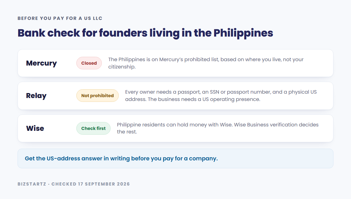 Bank check for founders living in the Philippines: Mercury is closed, Relay is not prohibited but needs a physical US address for each owner, and Wise should be checked first