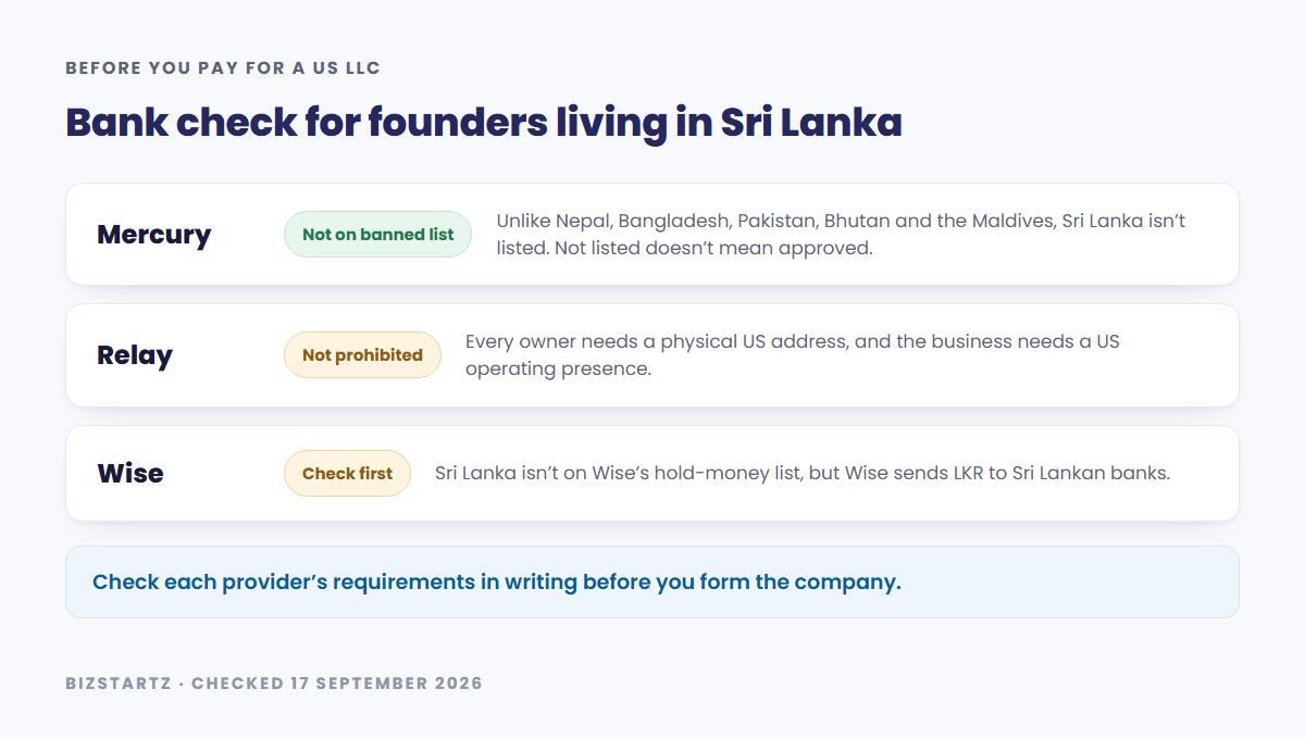 Bank check for founders living in Sri Lanka: Mercury does not list Sri Lanka as prohibited, Relay needs a physical US address for each owner, and Wise sends rupees to Sri Lankan banks