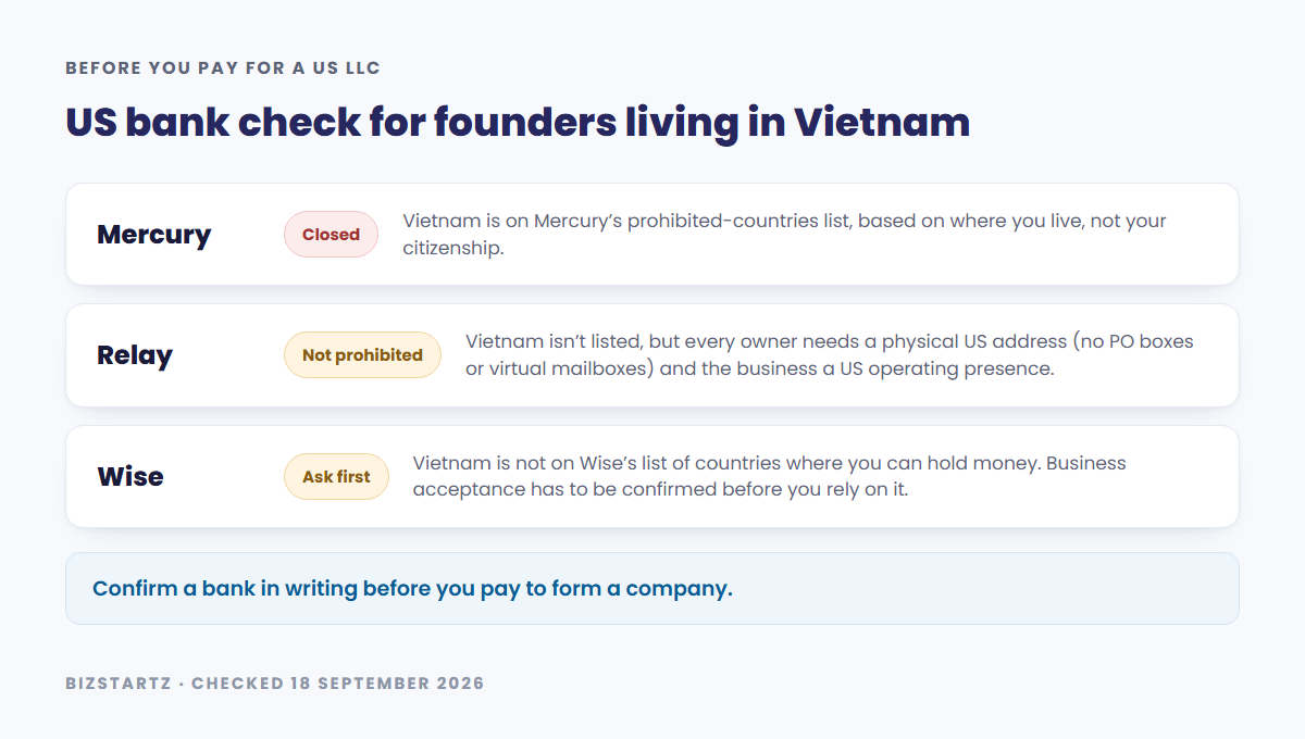 Bank check for founders living in Vietnam: Mercury is closed, Relay is not prohibited but needs a physical US address for every owner, and Wise does not let Vietnam residents hold money