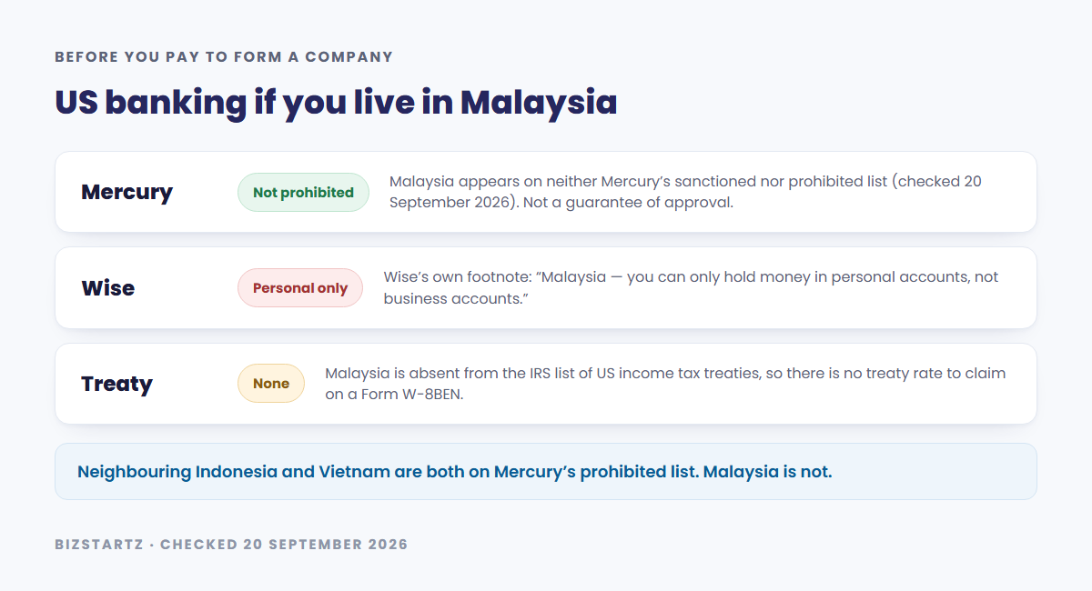 US banking from Malaysia: Mercury does not prohibit Malaysia, Wise allows Malaysian residents to hold money only in personal accounts and not business accounts, and there is no US-Malaysia income tax treaty to claim a rate under