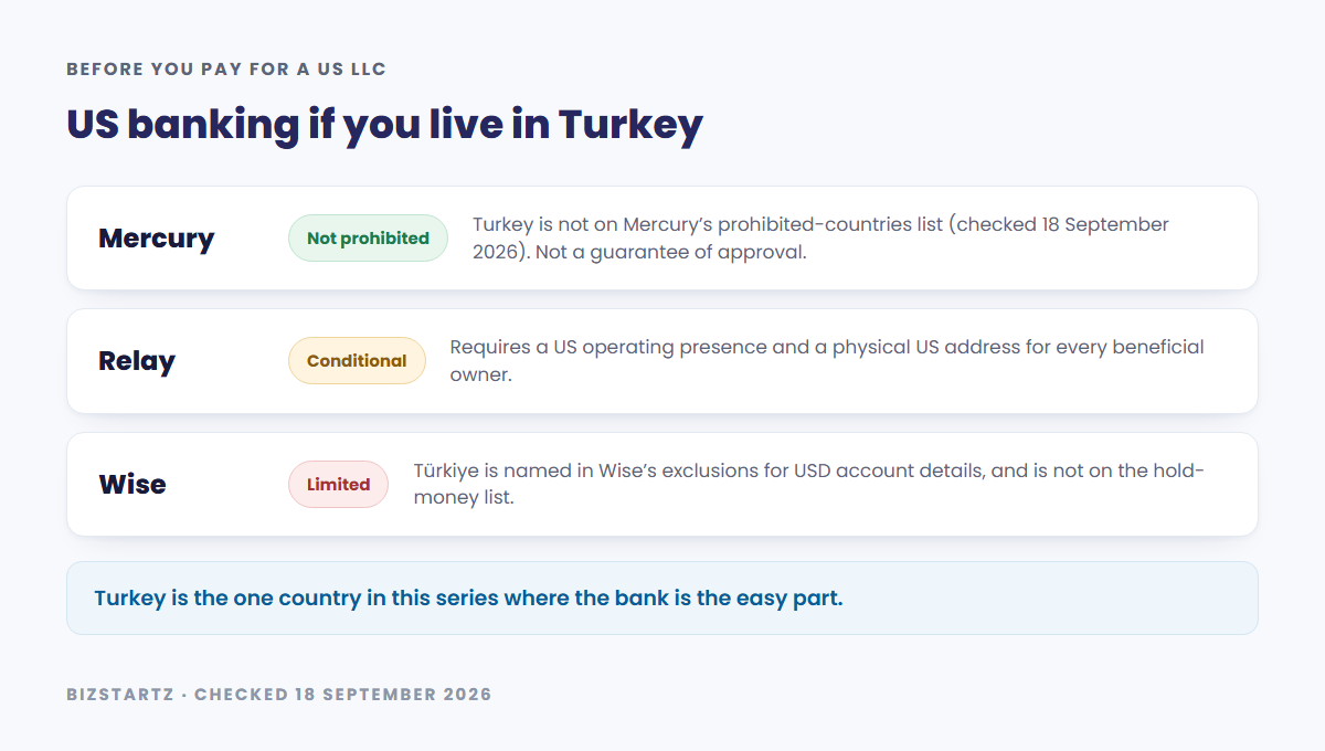 US banking if you live in Turkey: Mercury does not prohibit Turkey, Relay is conditional on a US address per owner, and Wise excludes Turkiye from USD account details